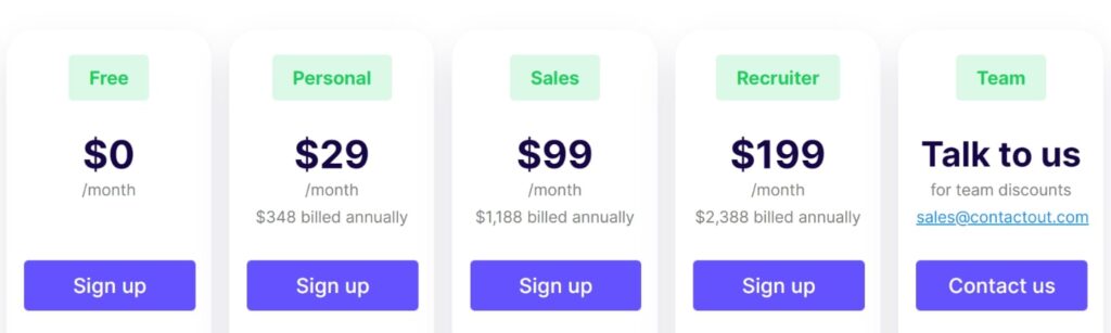 find anyone's email - contact out pricing