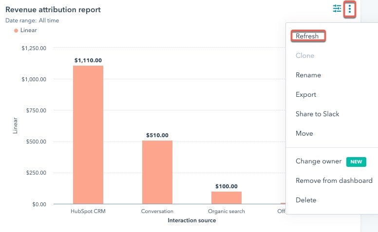 SaaS product marketing strategy - Sample report from Hubspot-min